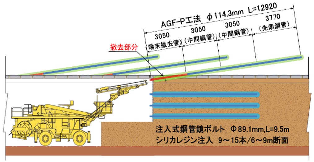 ニセコ_AGF-P工法・図
