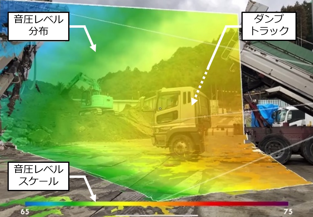 建設工事現場での騒音源探査（重機近傍での可視化結果） イメージ