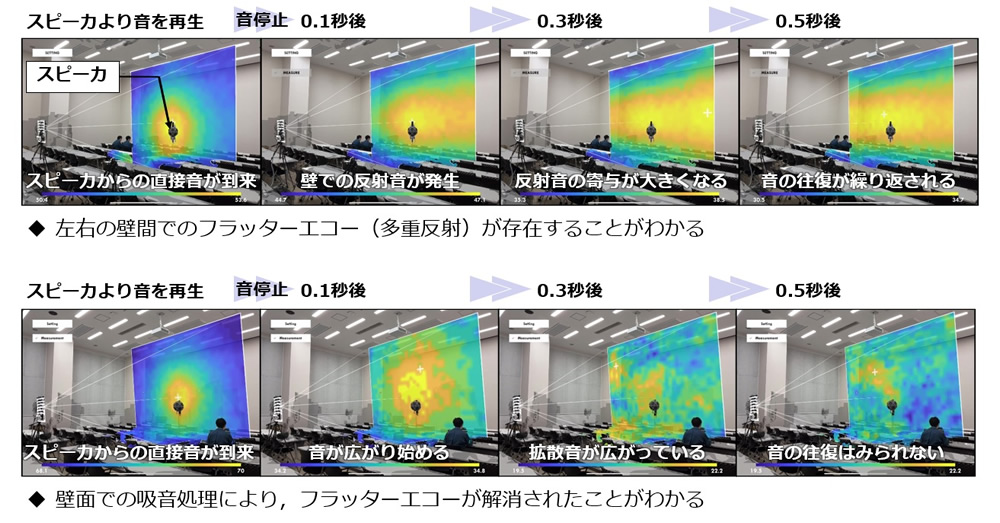 建築空間の音響性能の検証（残響対策効果の可視化結果）
