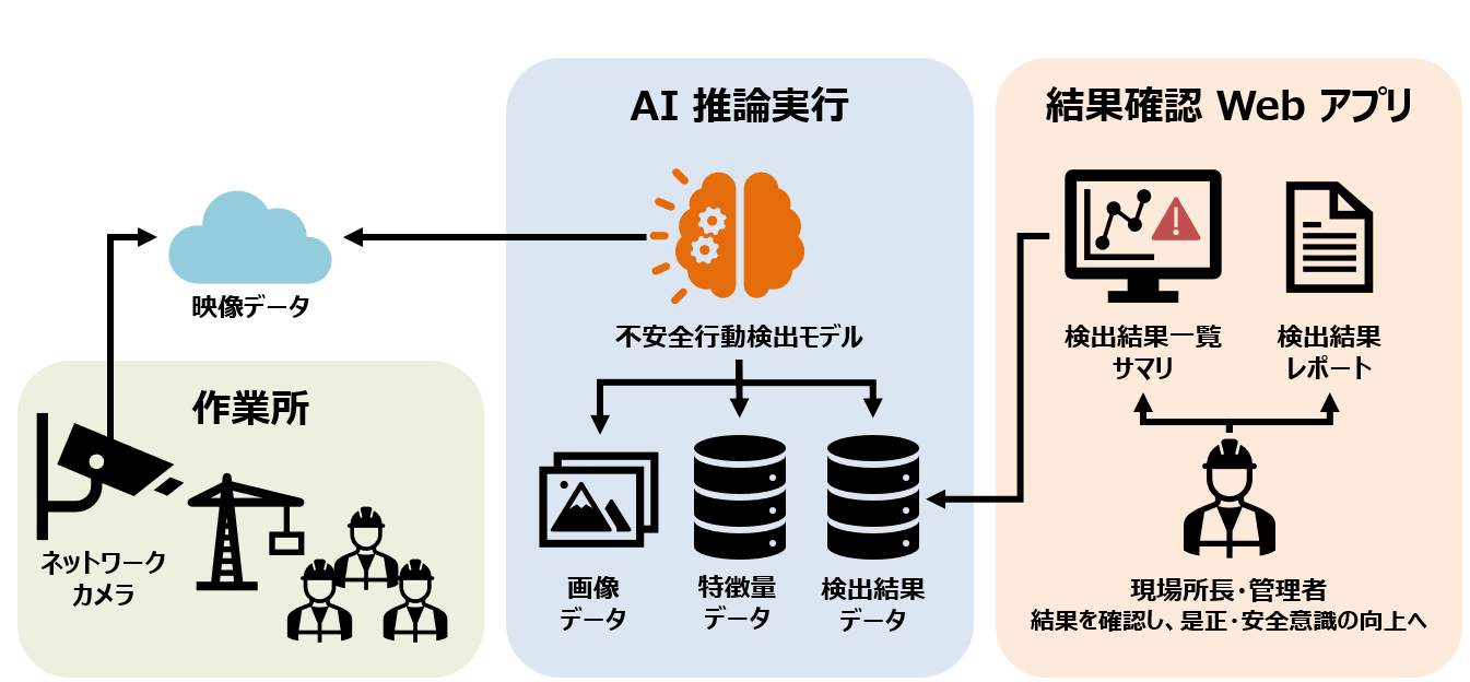 図1