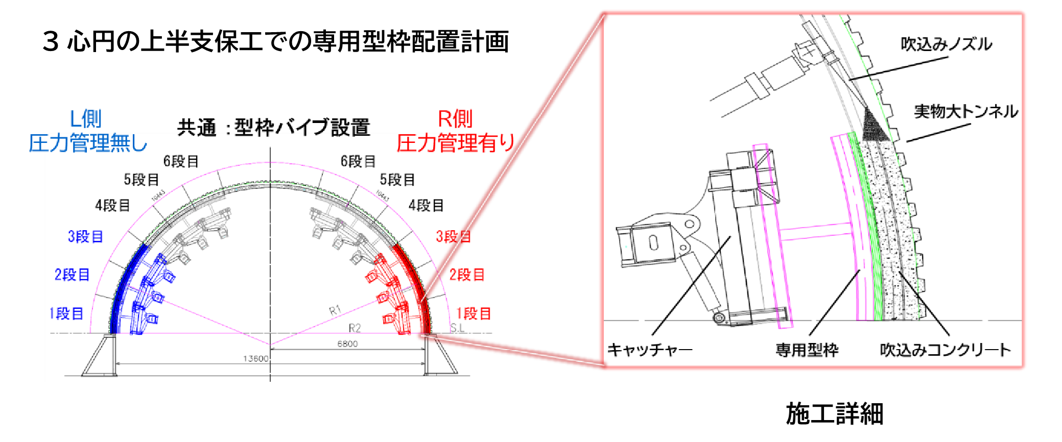 3心円