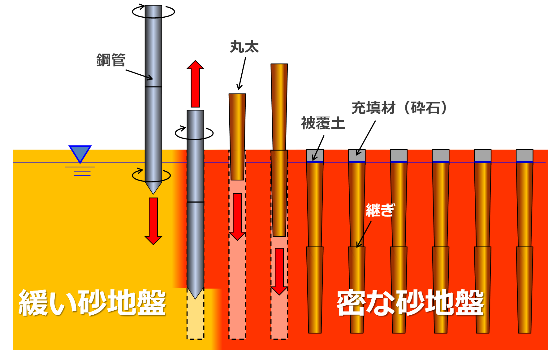 LP-LiC概要