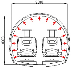 図-1　列車交差時の圧力（正圧＋10kPa）
