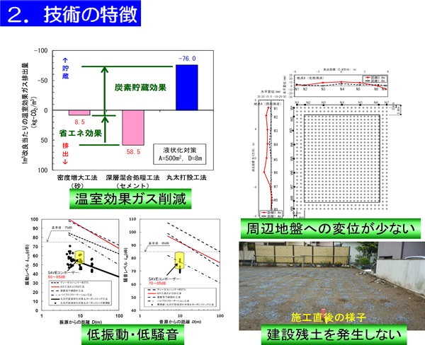 丸太打設液状化対策＆カーボンストック工法資料：技術の特徴