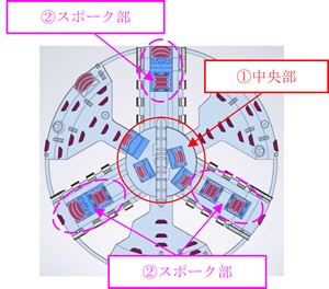 カメレオンカッタの構造および特長の図