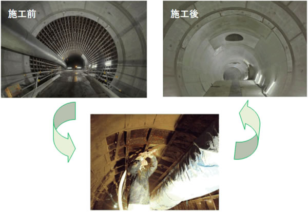 古川地下調節池取水施設工事（その2-2）における施工状況の写真
