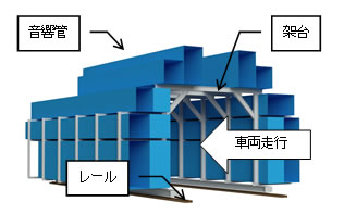 図-1　TBIレゾネータ組立例