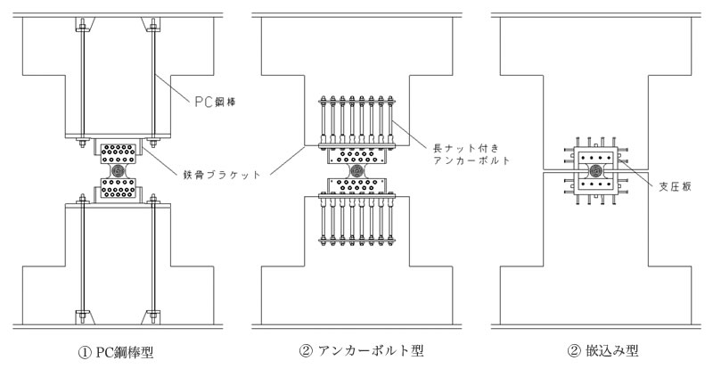 図-2　RC造間柱試験