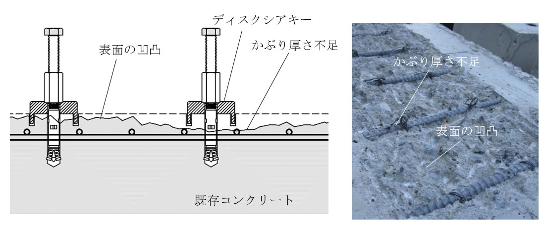 図1　ディスクシアキーが施工できなかった状況例