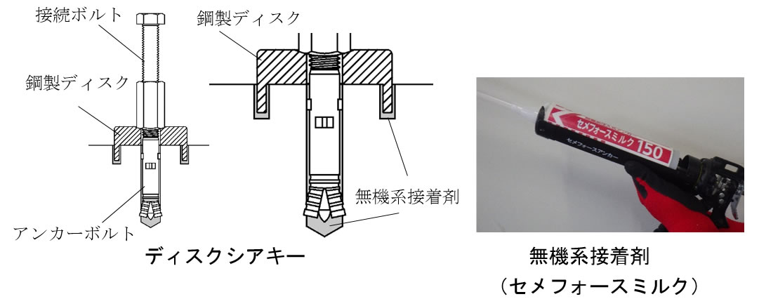 写真2　無機系接着剤（セメフォースミルク）