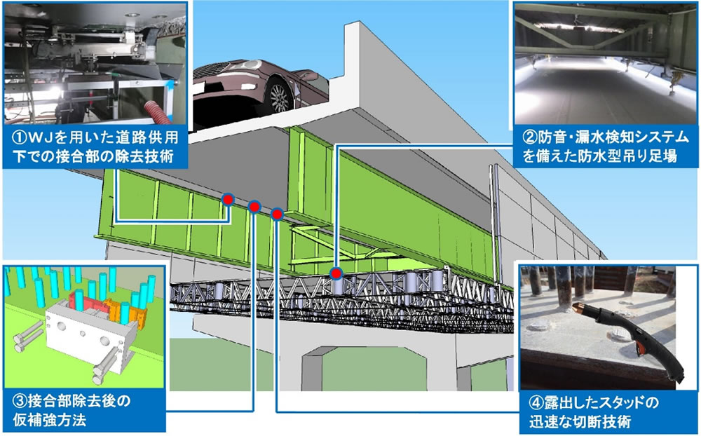 図1　Hydro-Jet RD工法の概念図