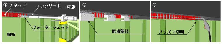 図2　ＷＪによる床版と鋼桁との分離技術