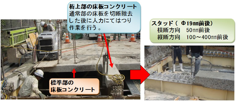 写真2　従来工法による桁上のコンクリートのはつり状況