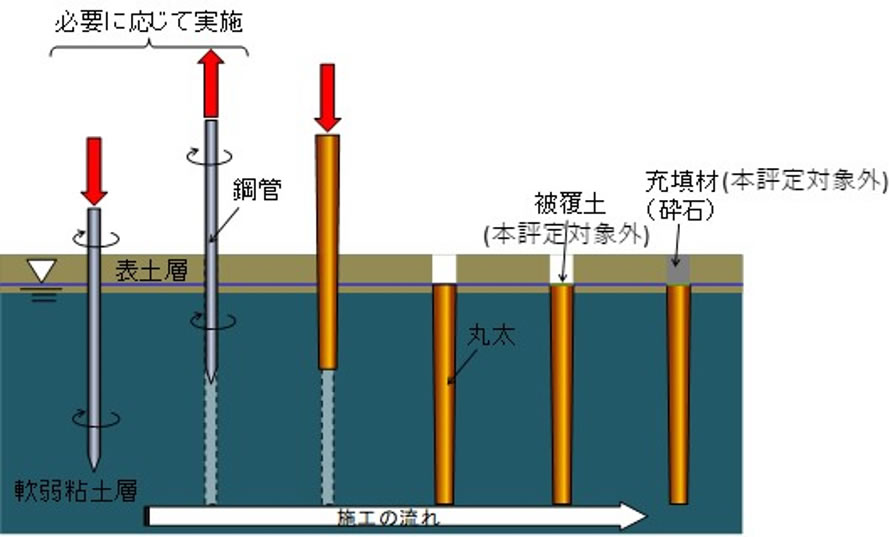 ■ 図-1　施工概要