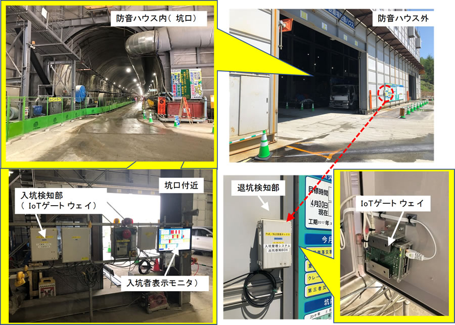 図－７　入退坑検知部（IoTゲートウェイ）の配置状況