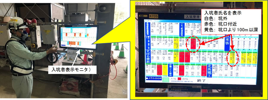 図－８　入坑者表示モニタの表示状況の一例