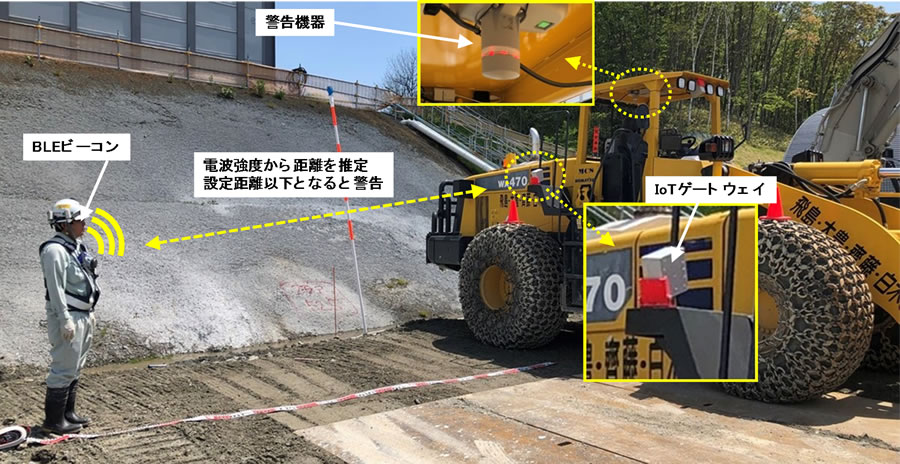 図－１０　建設機械接近警告システムの概要