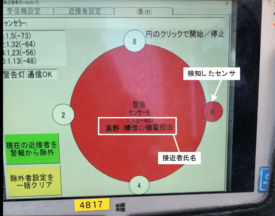 図－１２　接近監視用モニタ画面の一例