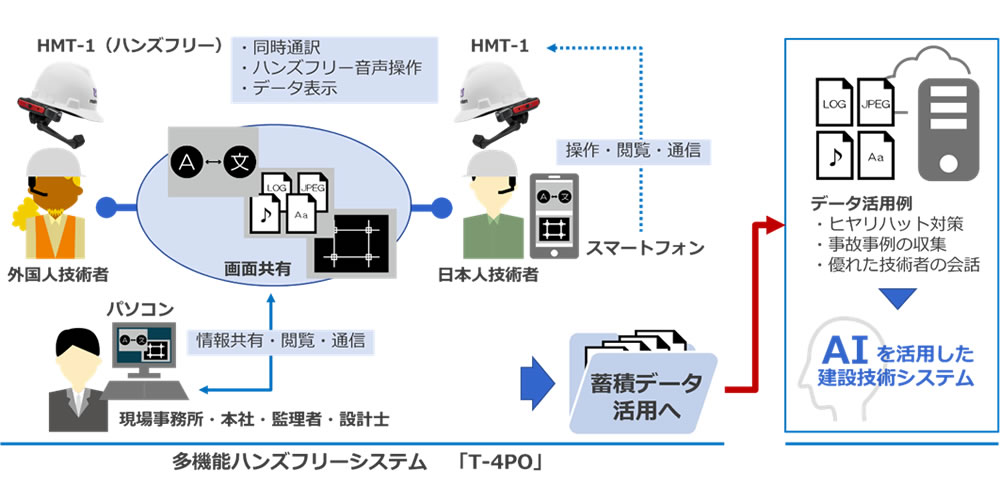 多機能ハンズフリーシステム の概要