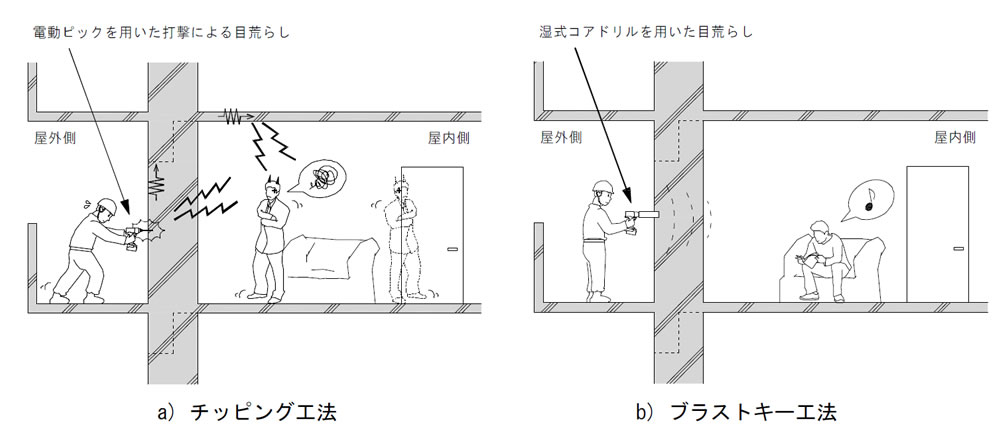 ■図1　チッピング工法とブラストキー工法の施工イメージ図