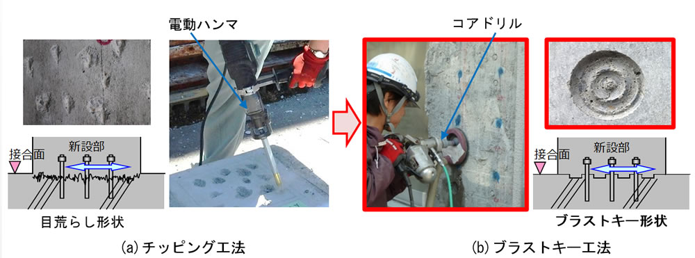 写真2　チッピング工法とブラストキー工法の比較