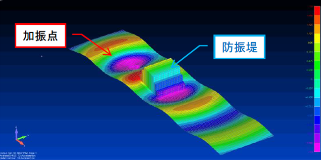 a)大型土のうのみを想定したモデル