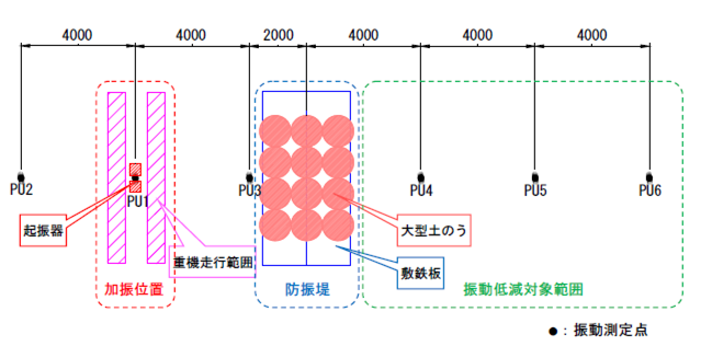 図‐3　現場検証の配置