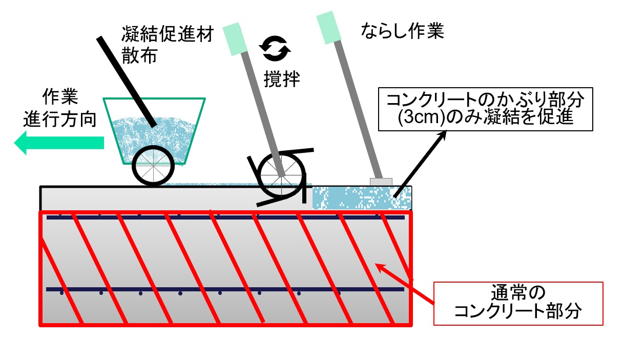 t-crow概要