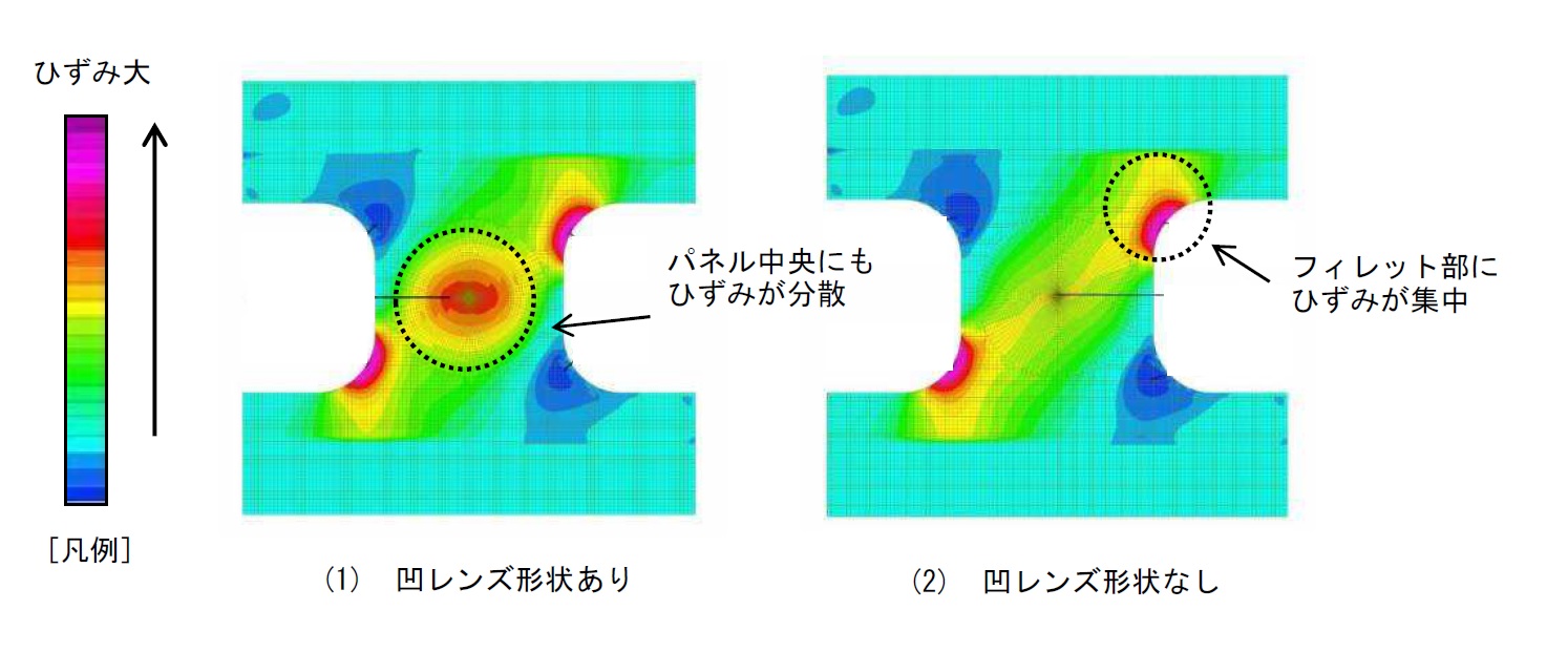 ひずみ2