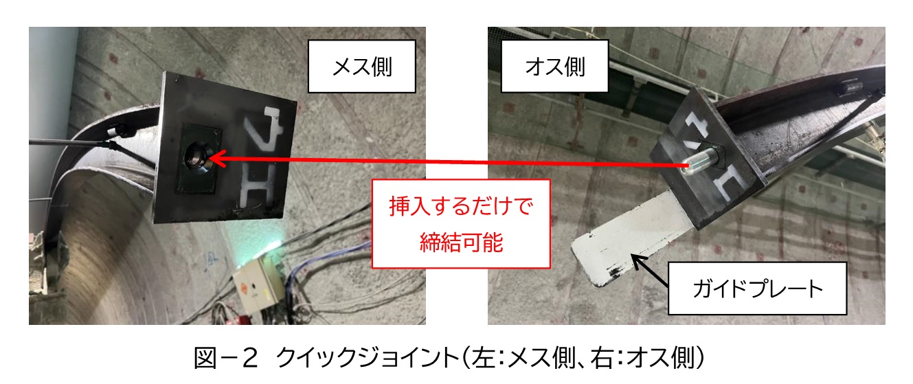クイックジョイント
