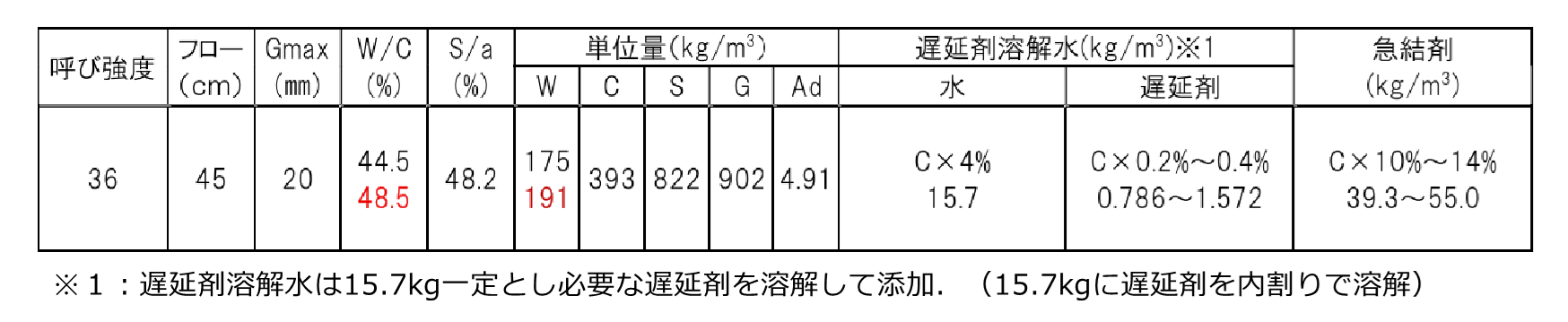 コンクリート配合