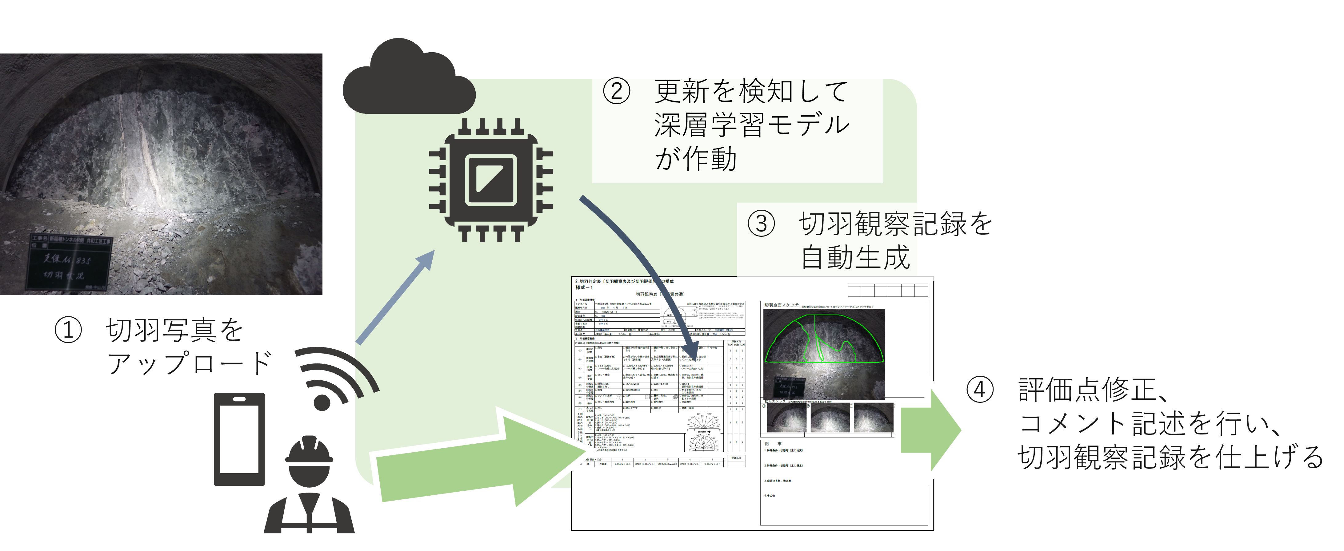 システム実装