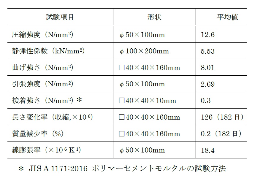 セメントモルタル