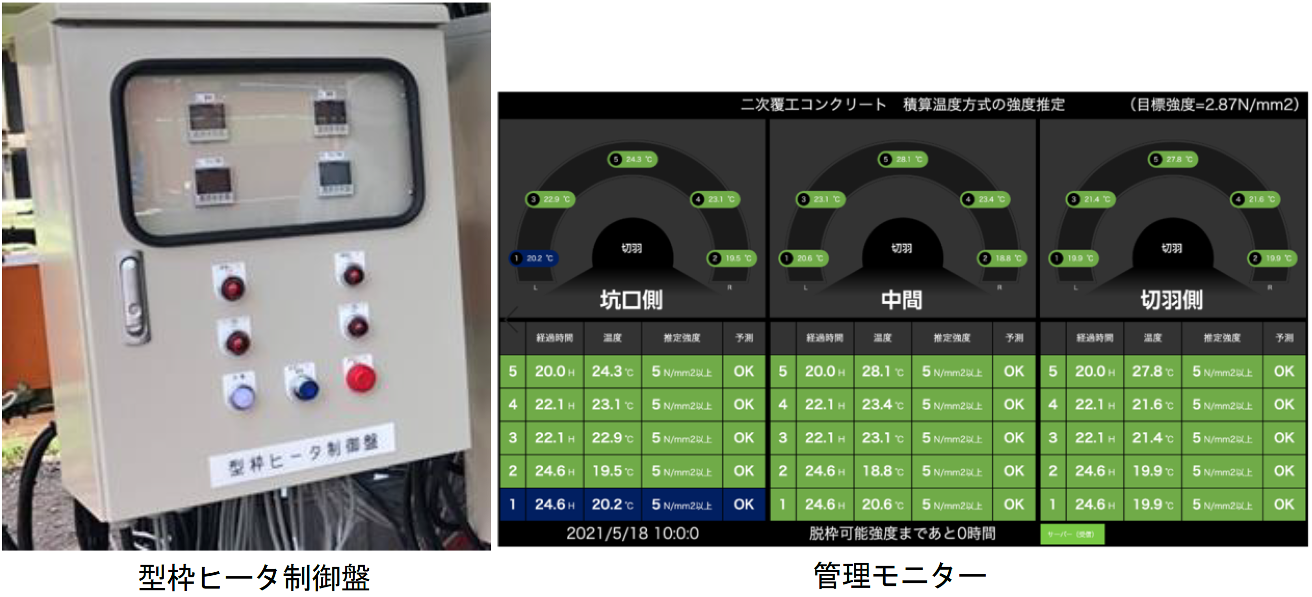 図-5　セントル加温制御システム概要