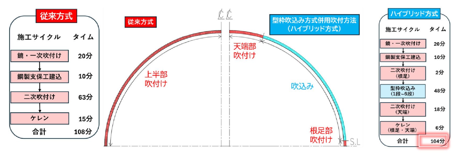 ハイブリッド