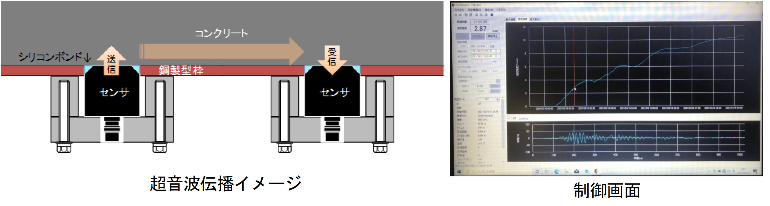 図-6　パルストメーター概要