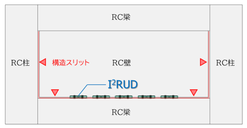 三方