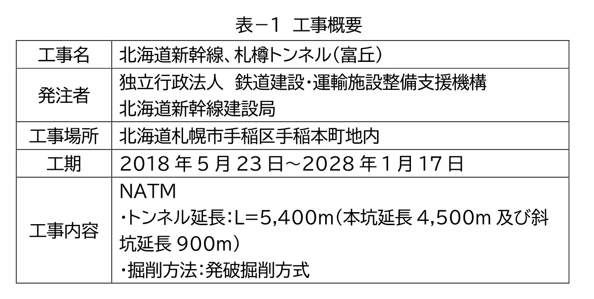 切羽工事概要