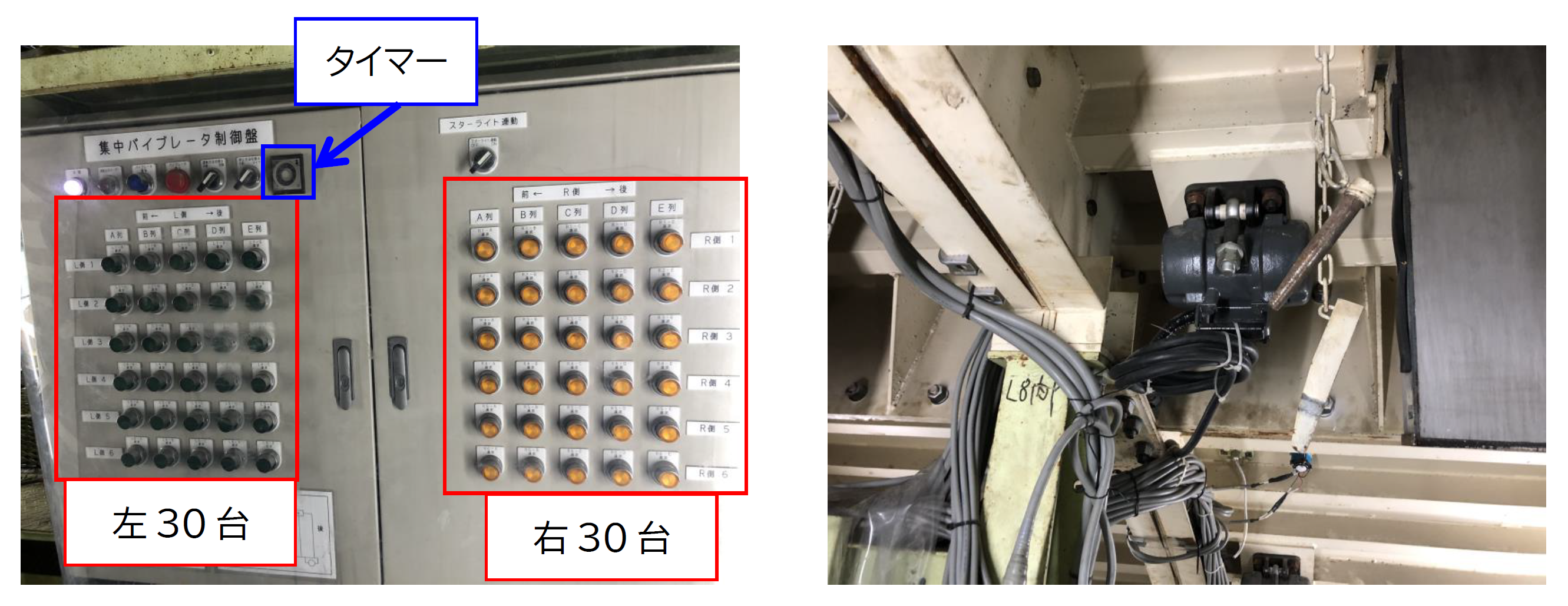 図-3　型枠バイブレータ集中制御システムⅡ（左）と型枠バイブレータ装備状況（右）