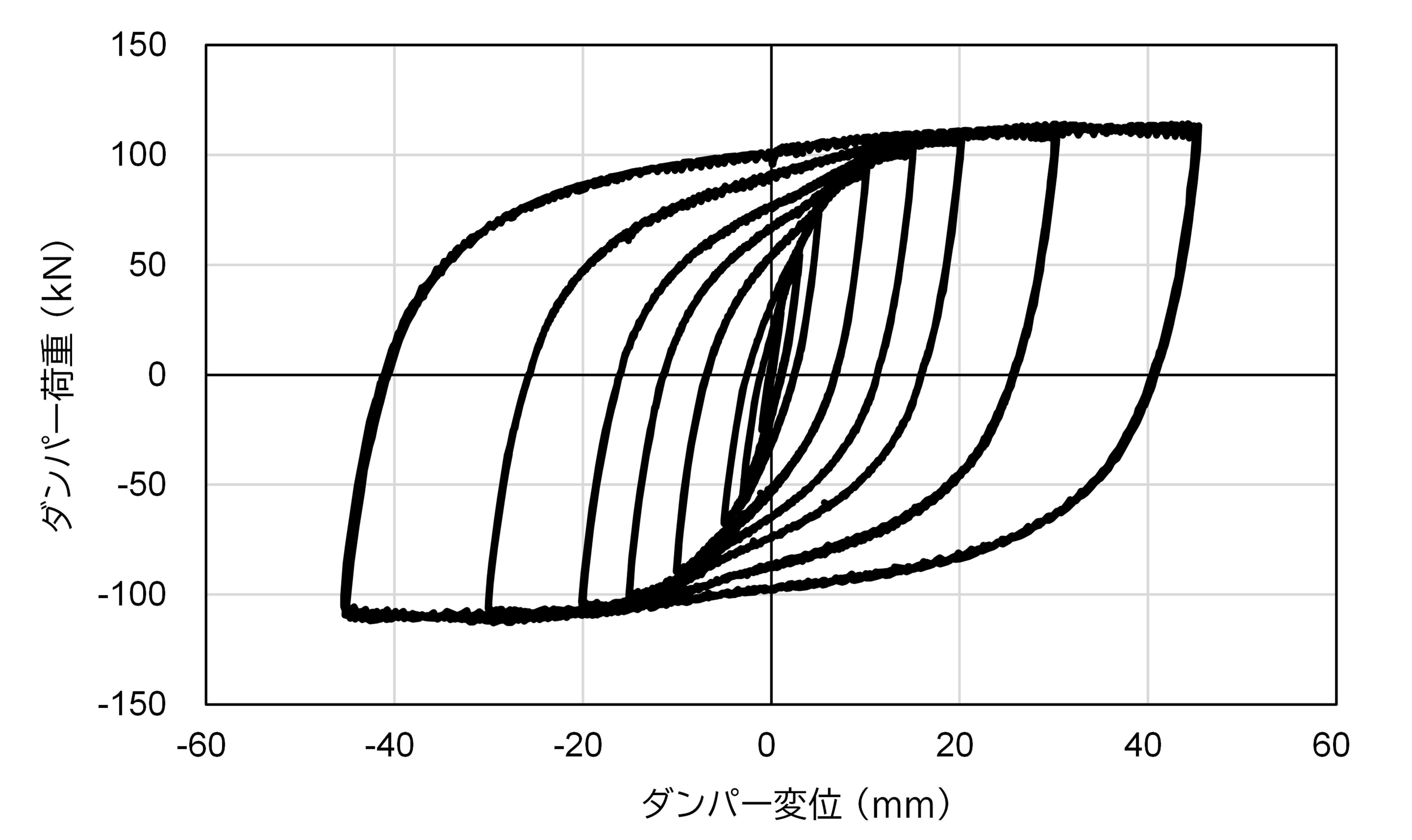 図５