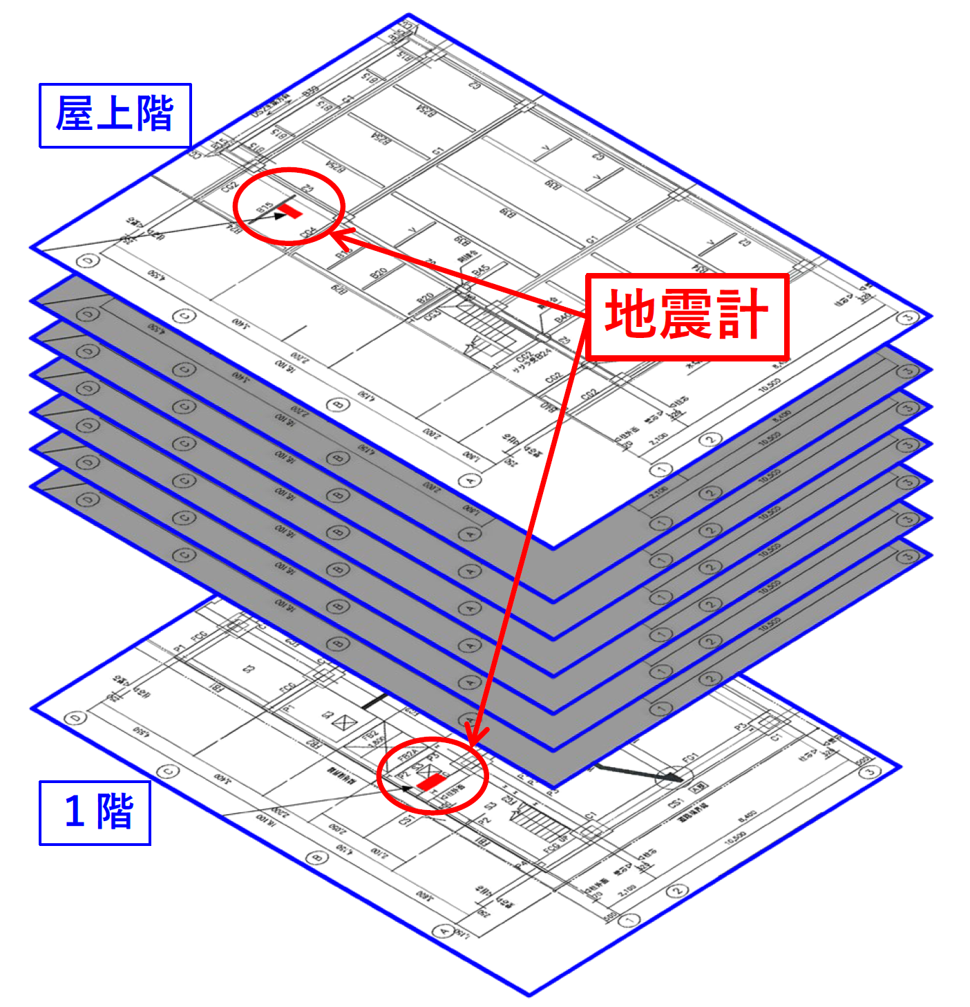 図-５ 地震計設置位置