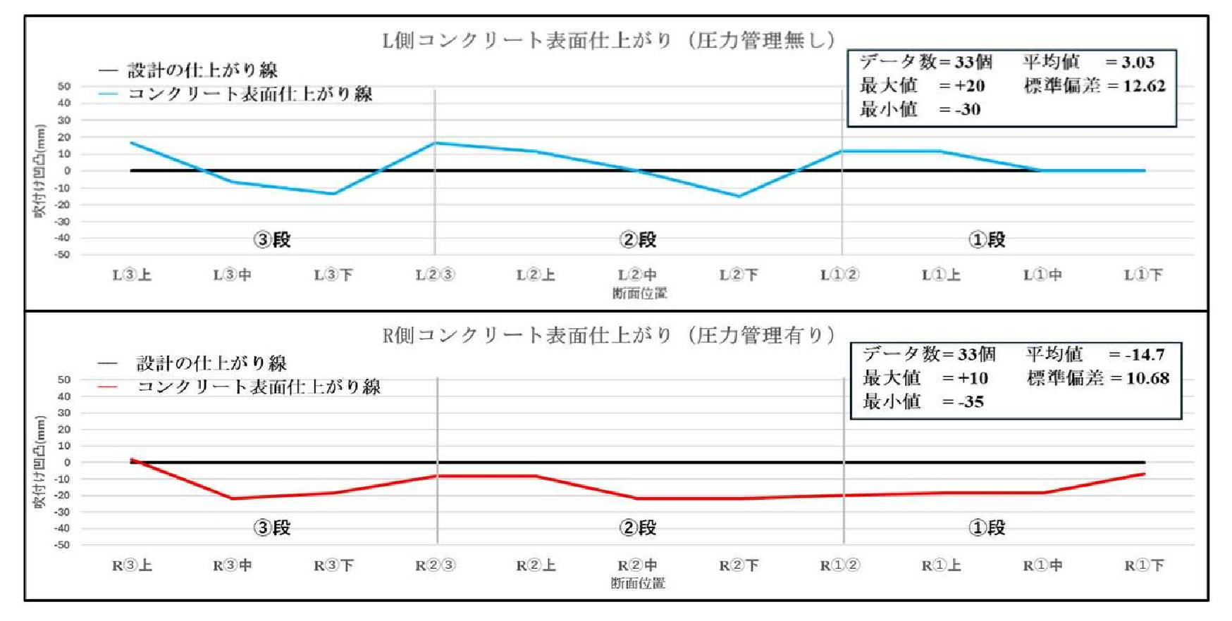 形状比較