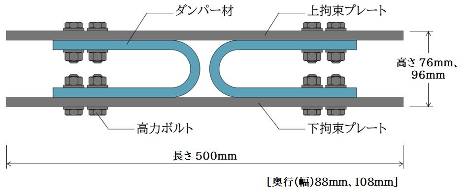 構成２