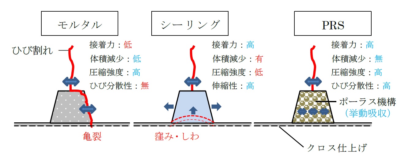 目地断面図