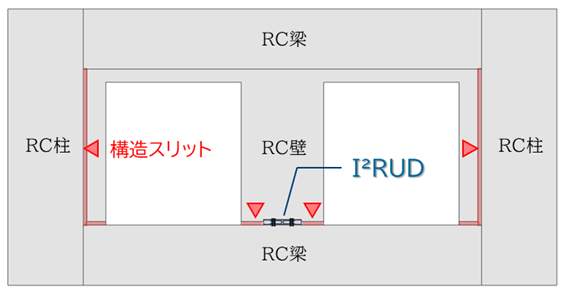 立法