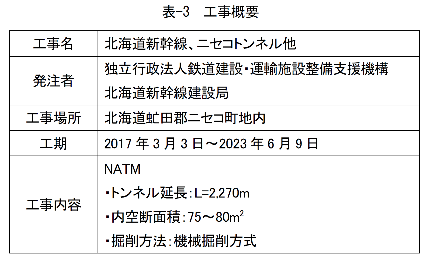 表-3　工事概要