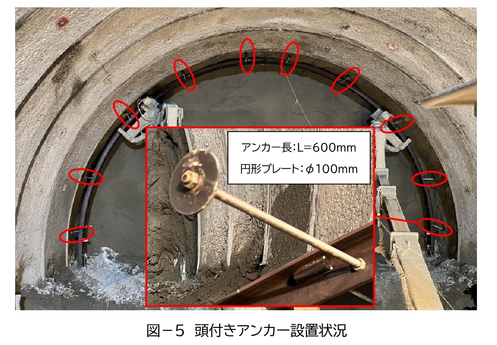 頭付きアンカー