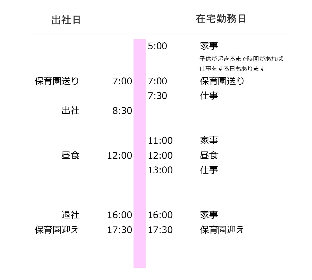 スケジュールの図