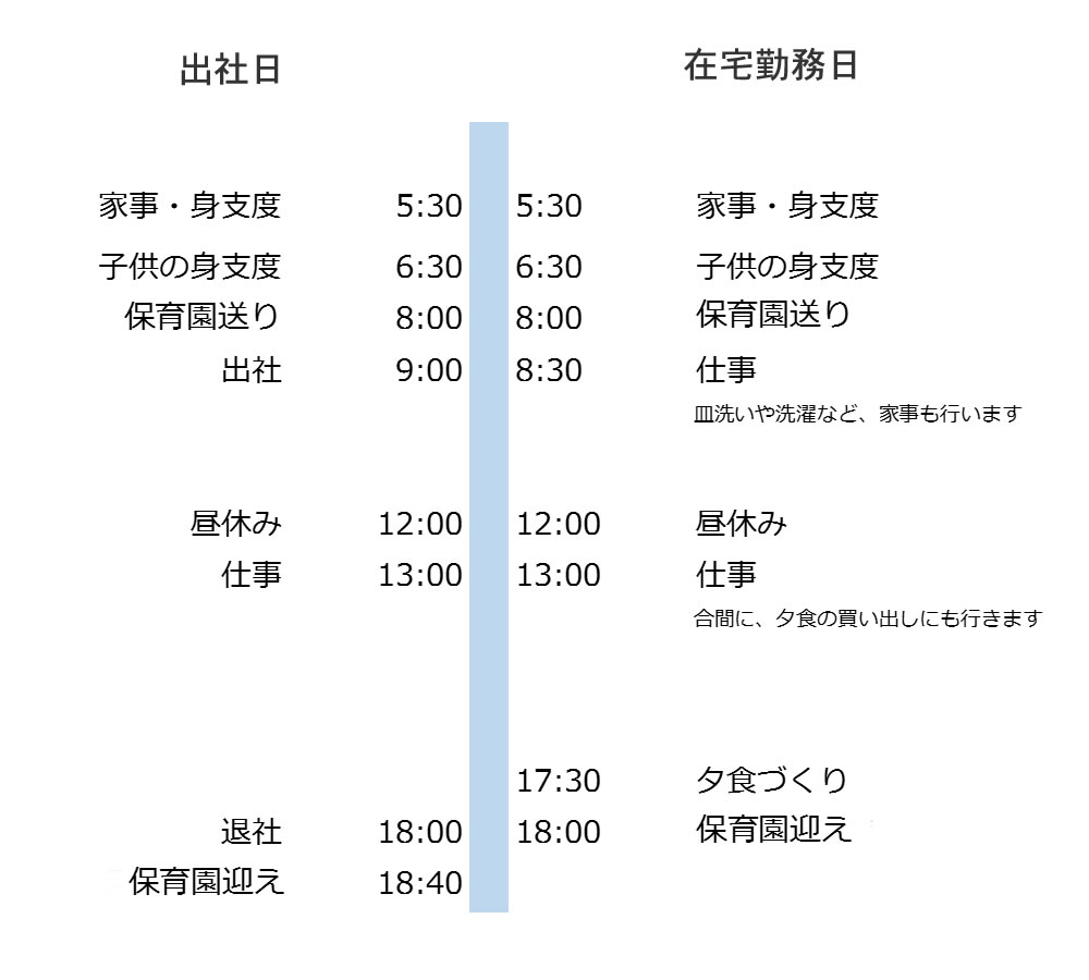 スケジュールの図