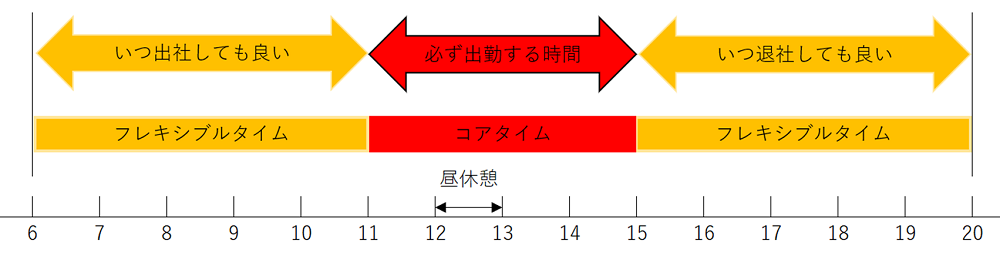 働き方改革の図